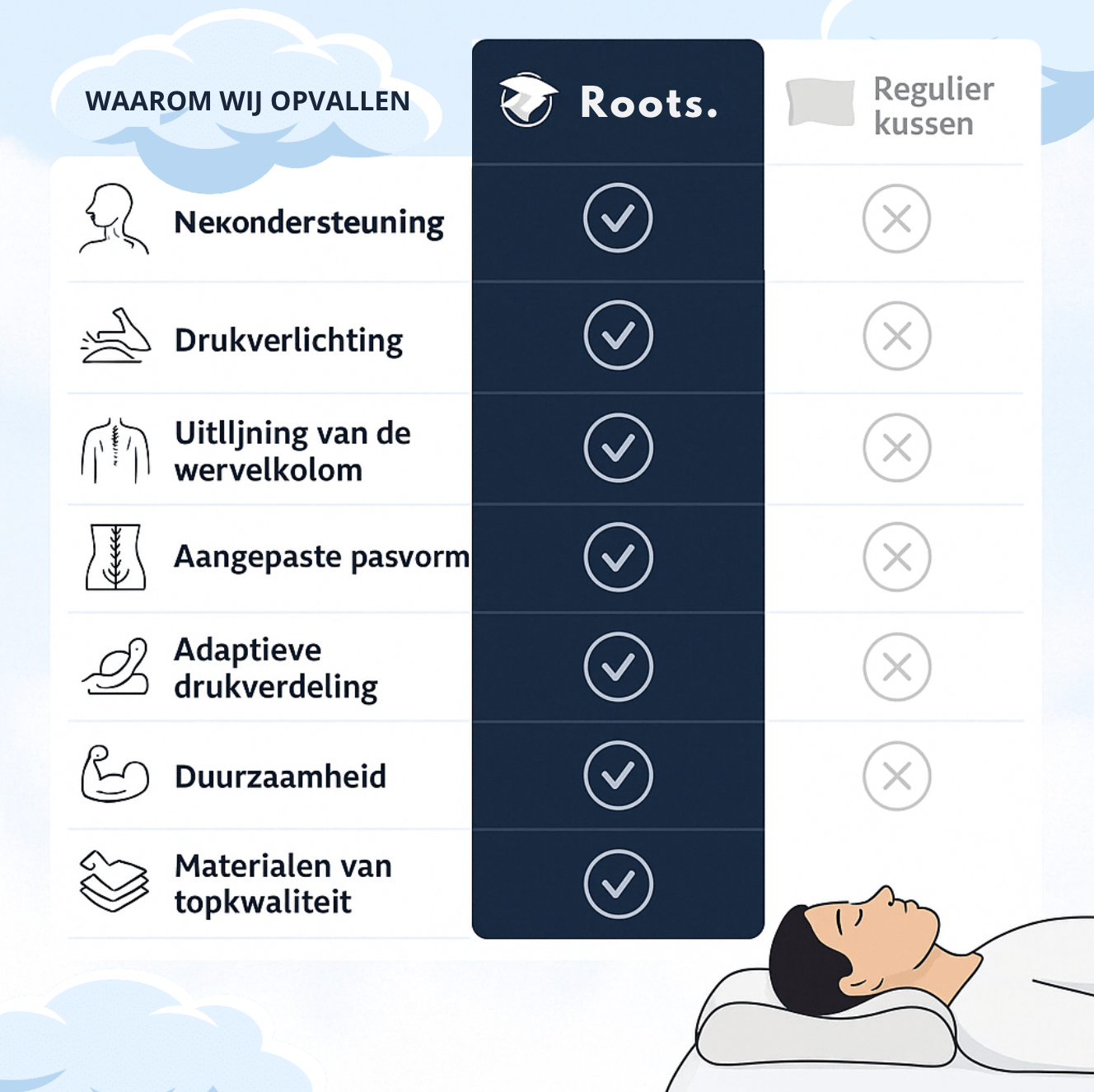 Ergonomisch 'Spine Support Pillow' + Gratis Kussensloop